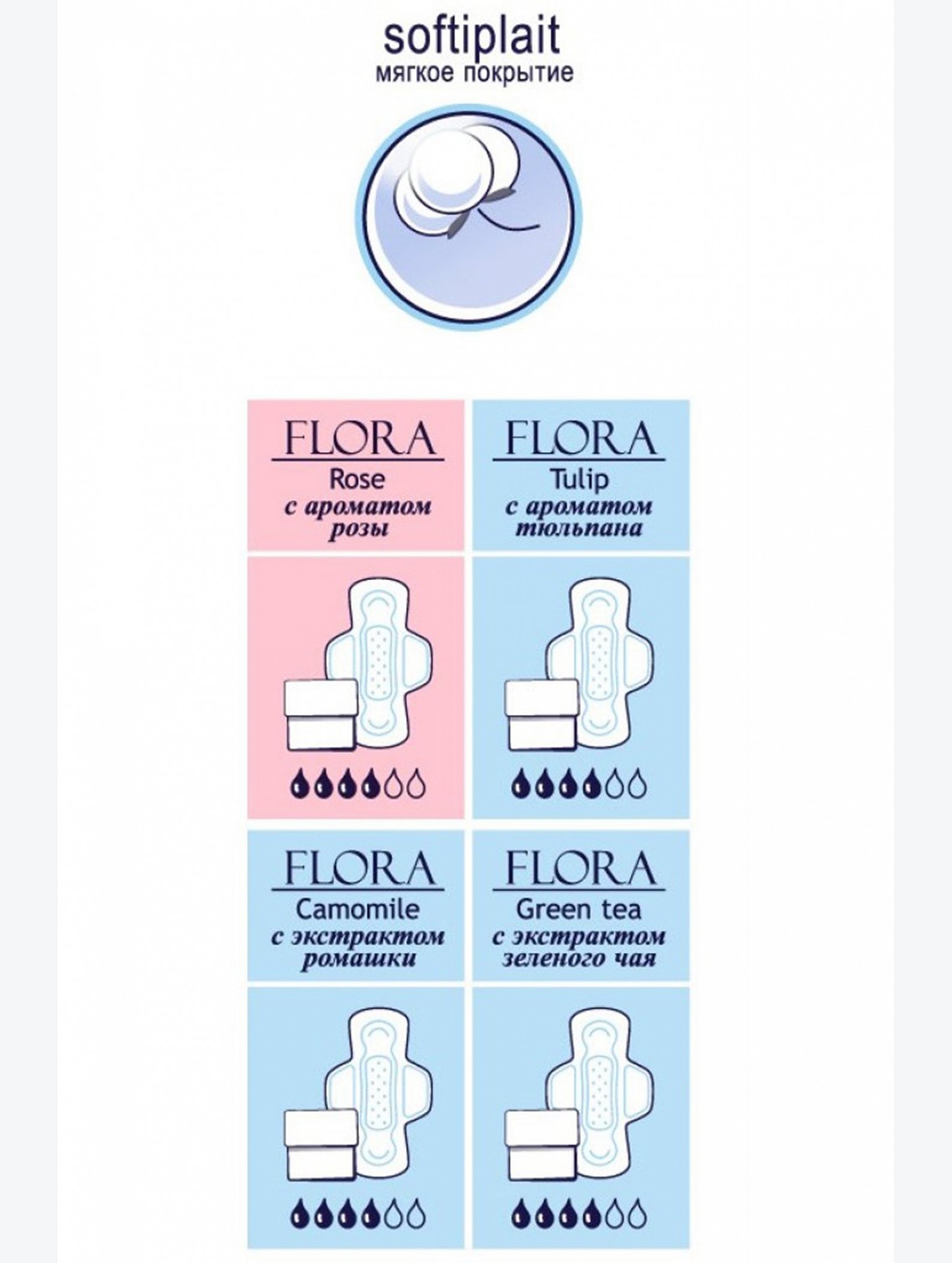 Женские ароматизированные гигиенические прокладки bella FLORA Rose 10 шт. Bella