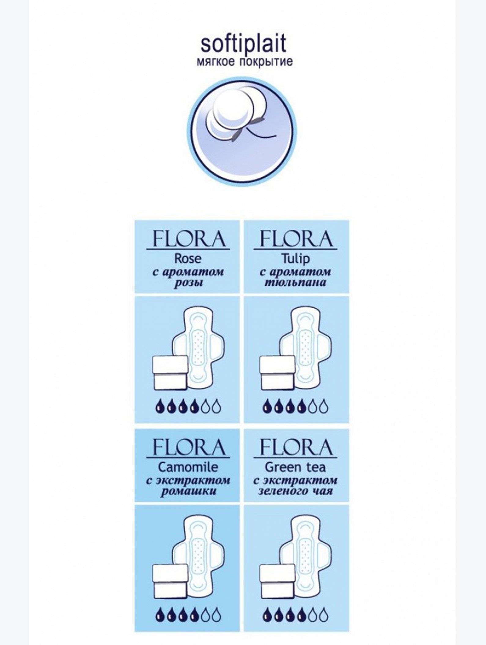 Женские гигиенические прокладки с экстрактом ромашки bella FLORA Camomile 10 шт. Bella