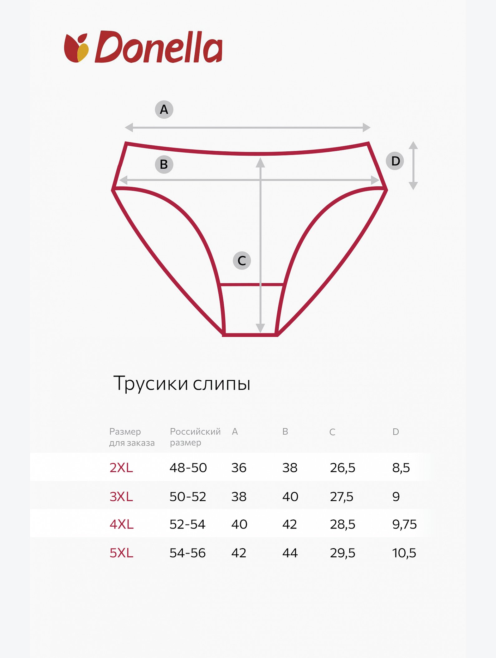 Женские трусы 7шт. Donella