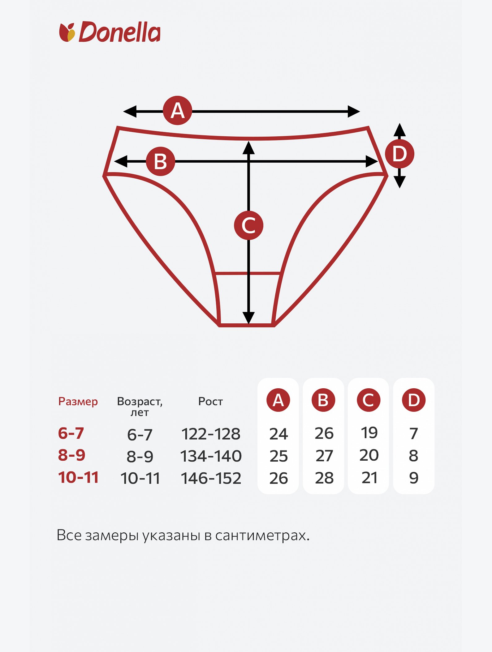 Трусы для девочки 3шт. Donella