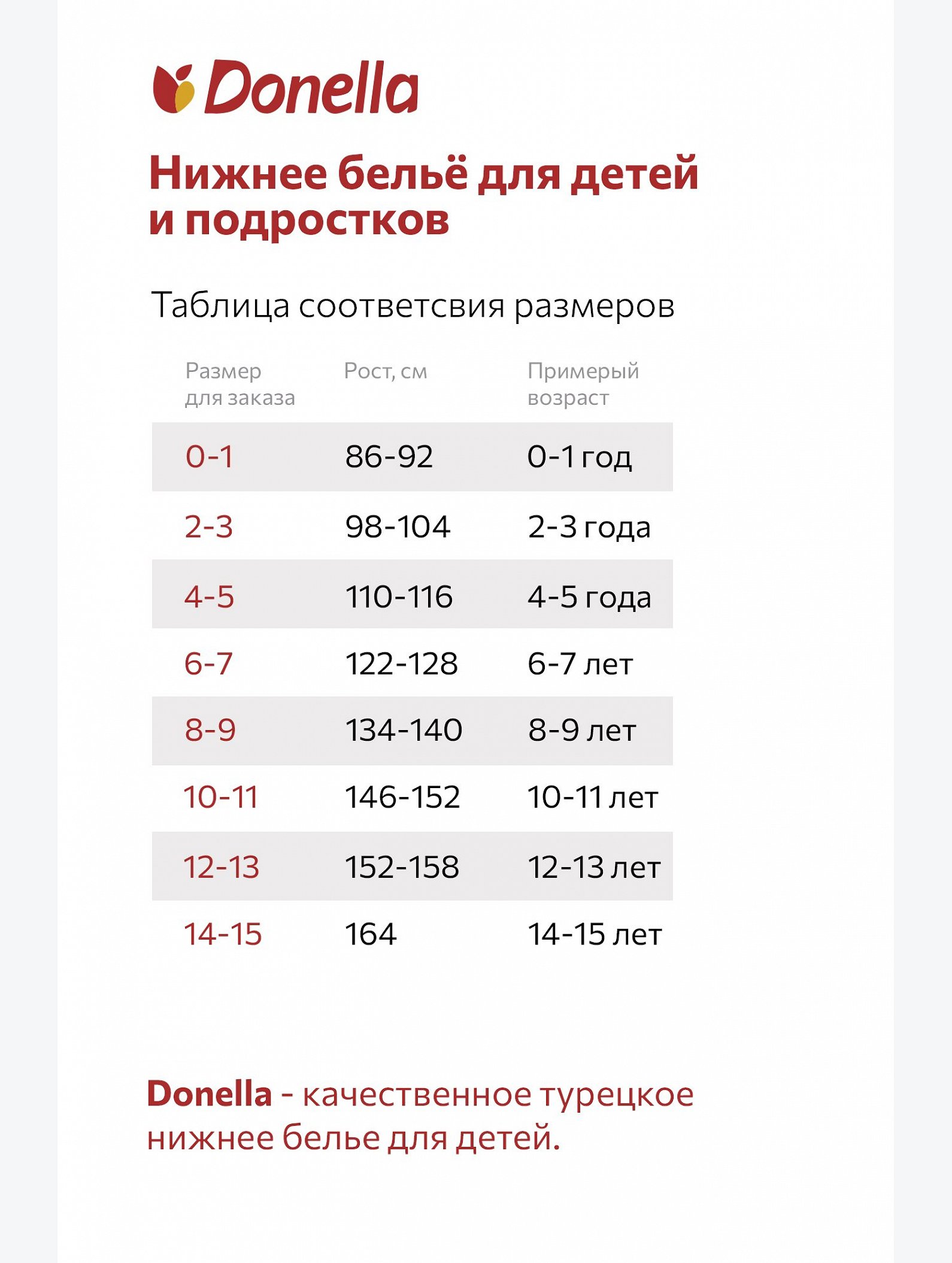 Трусы для девочки 5шт. Donella