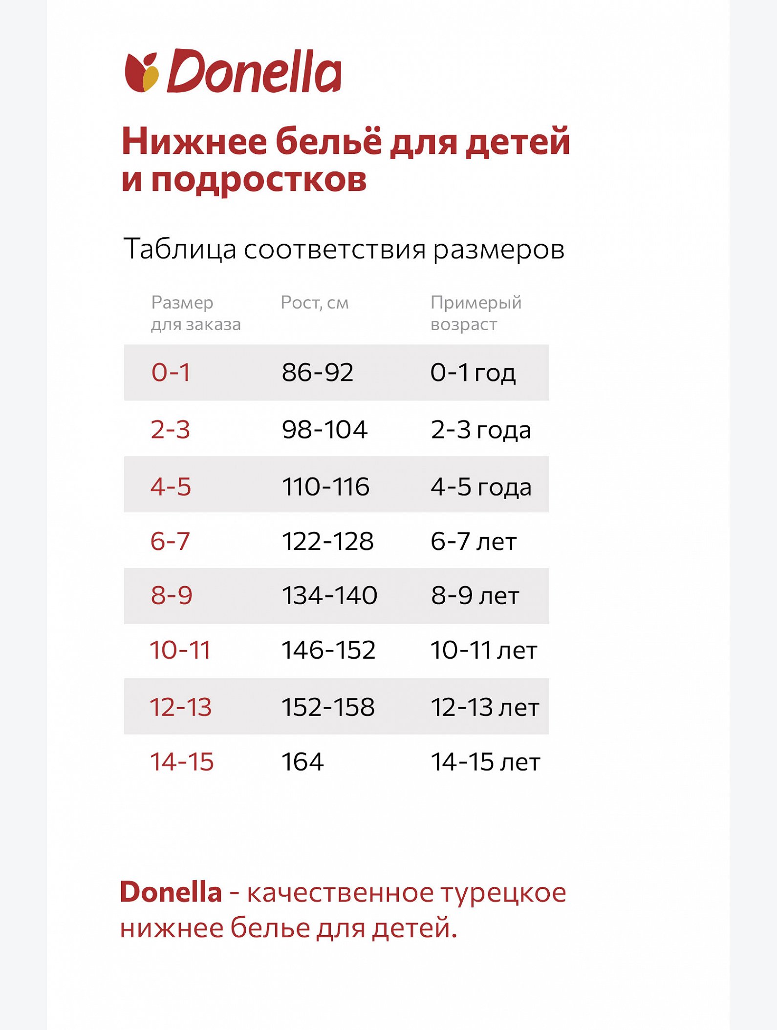 Трусы для девочки Donella