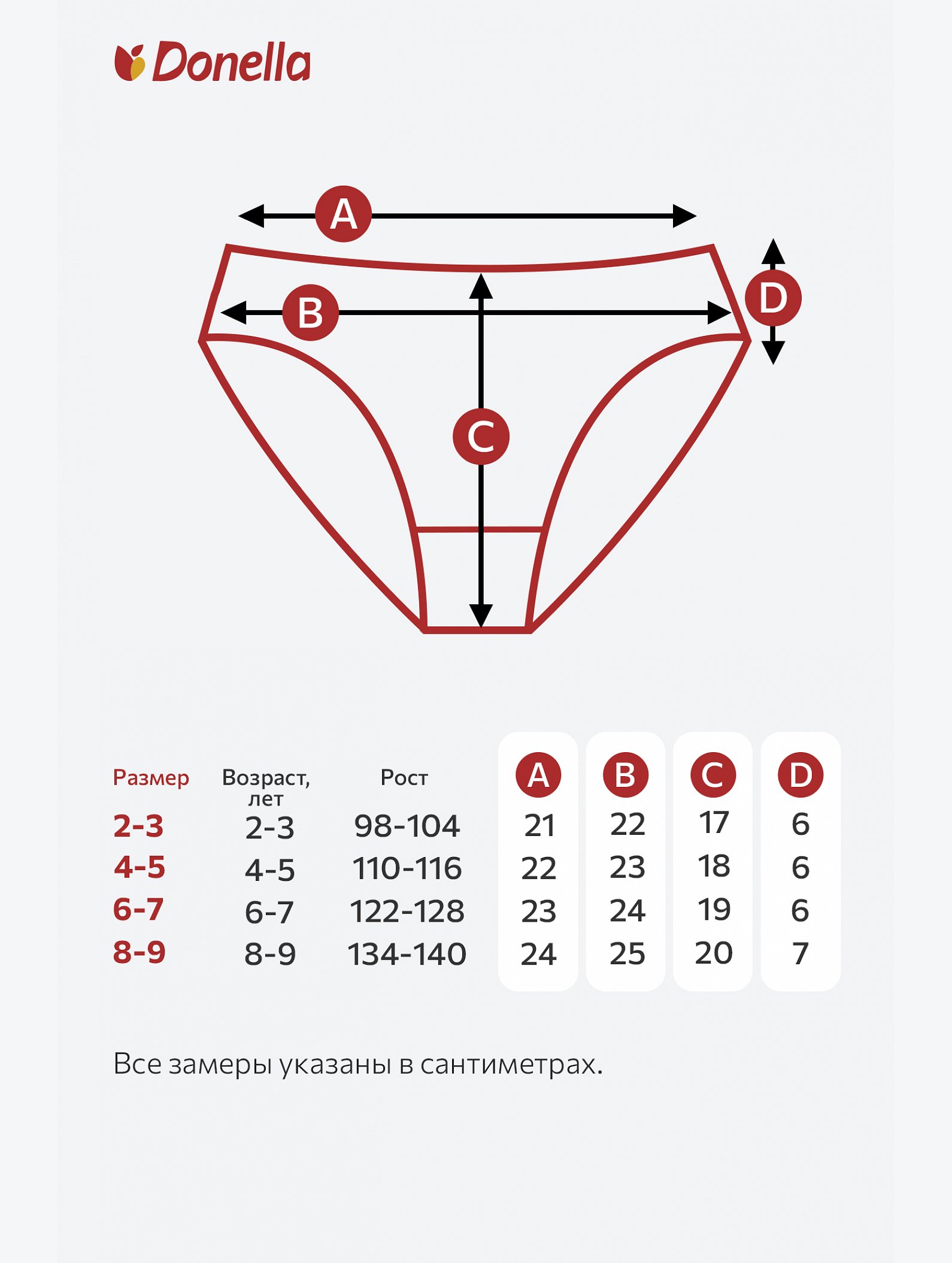 Трусы для девочки 2 шт. Donella