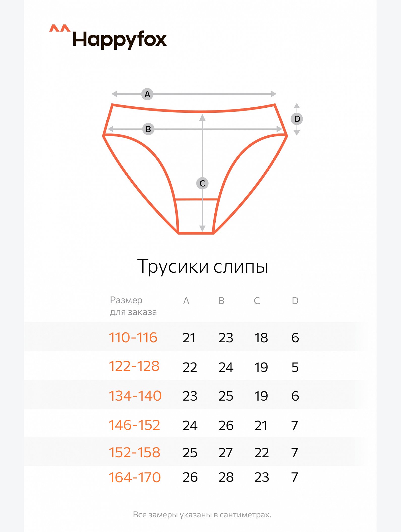 Трусы для девочки 5шт. Happyfox