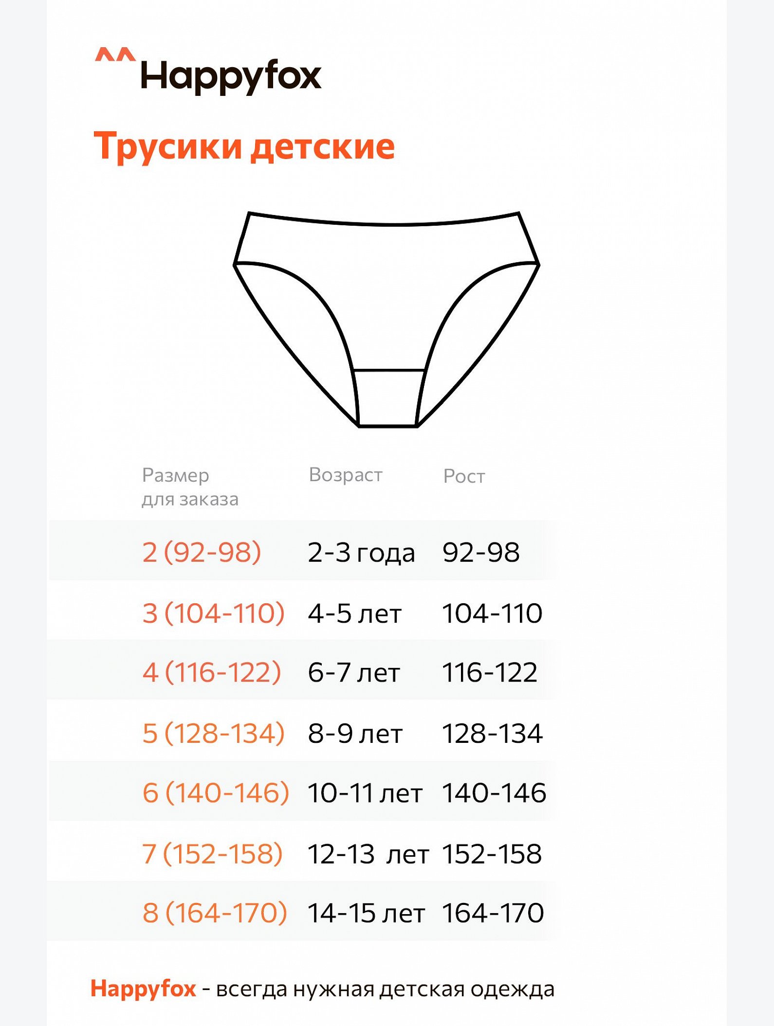 Трусы для девочки 5шт. Happyfox