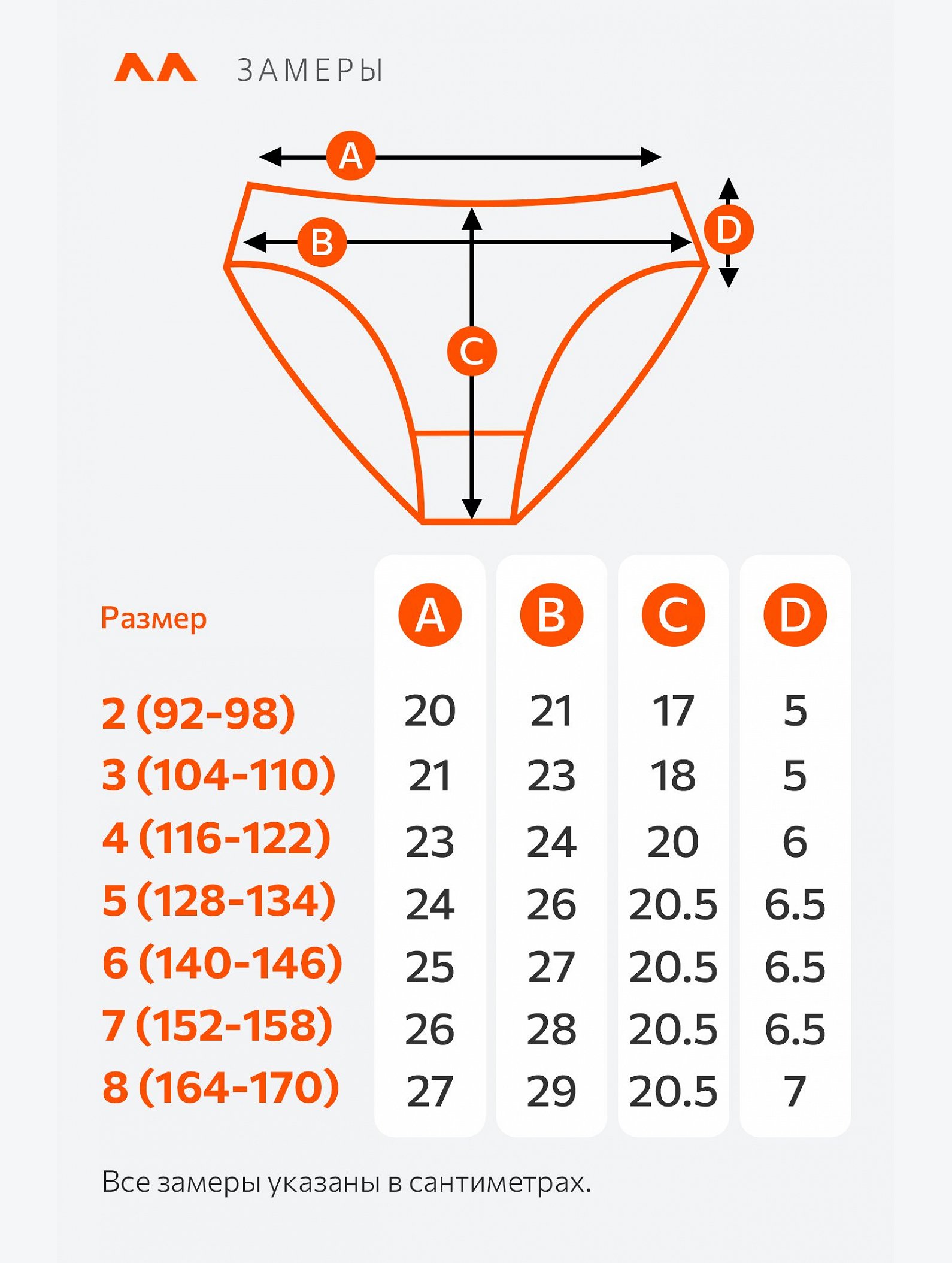 Трусы для девочки в рубчик 5шт. Happyfox