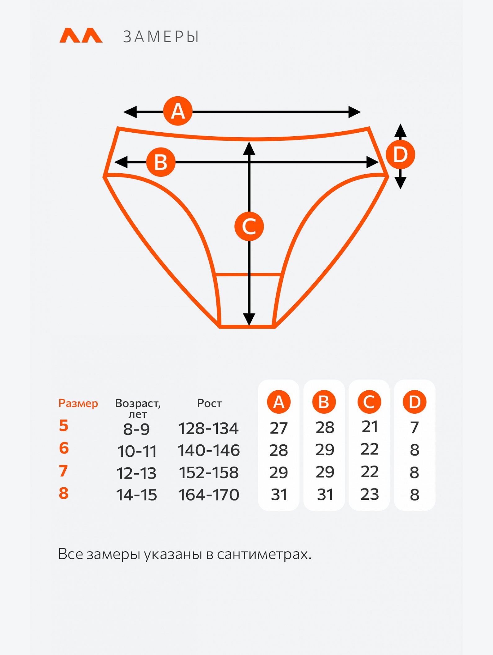 Трусы для девочки 5шт. Happyfox