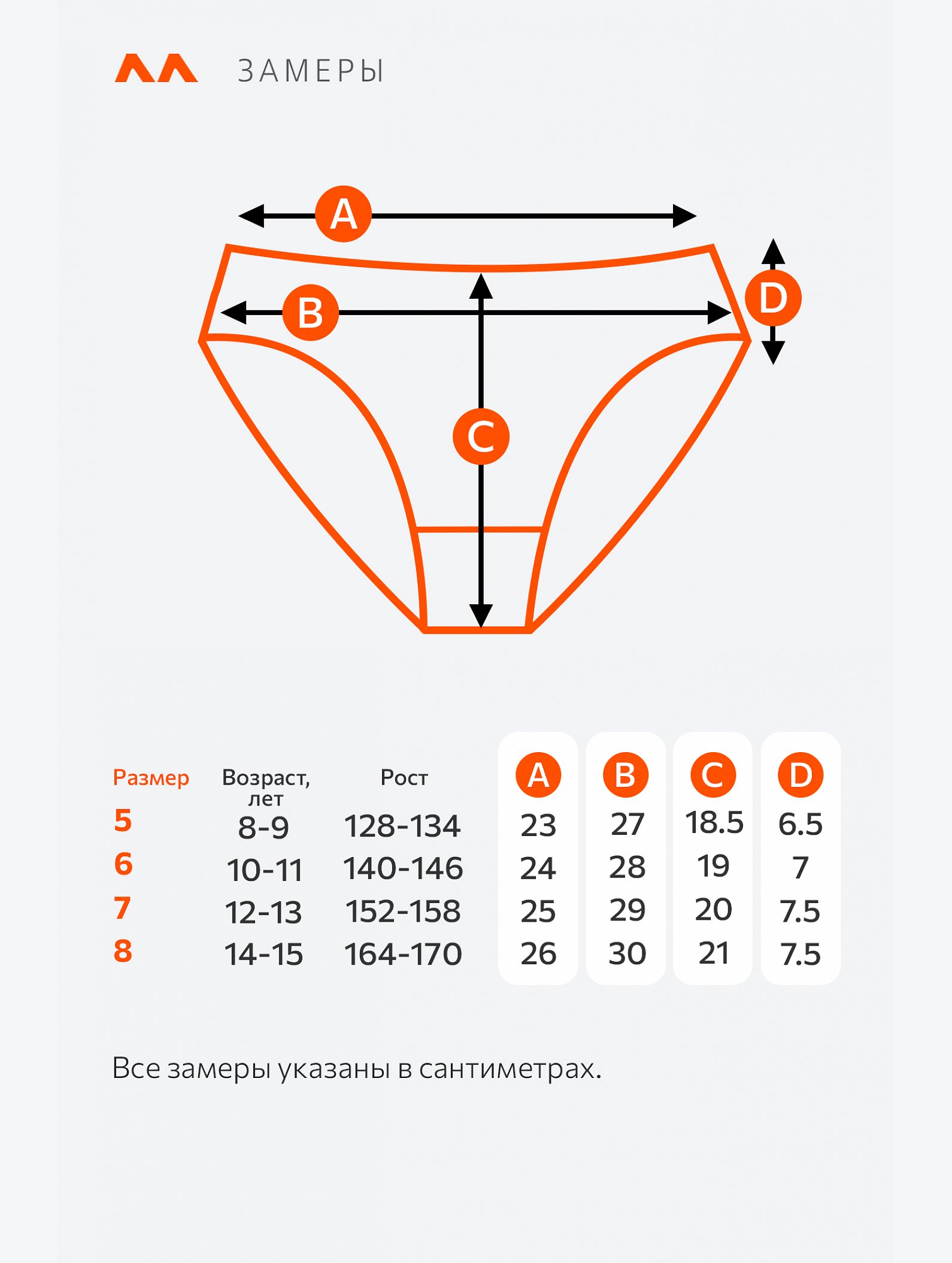 Трусы для девочки 5шт. Happyfox