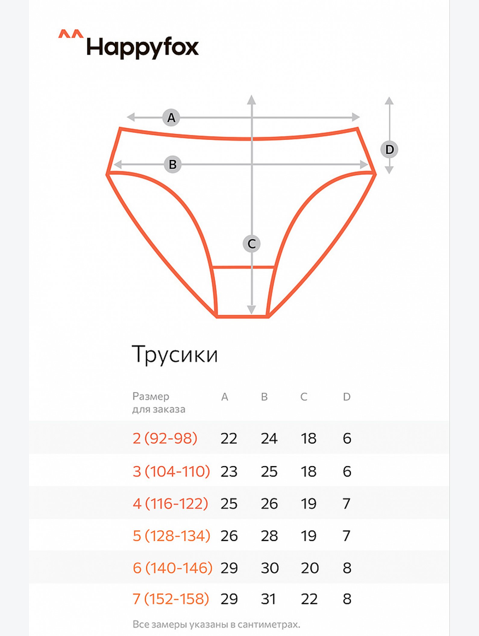 Трусы для девочки 5шт. Happyfox