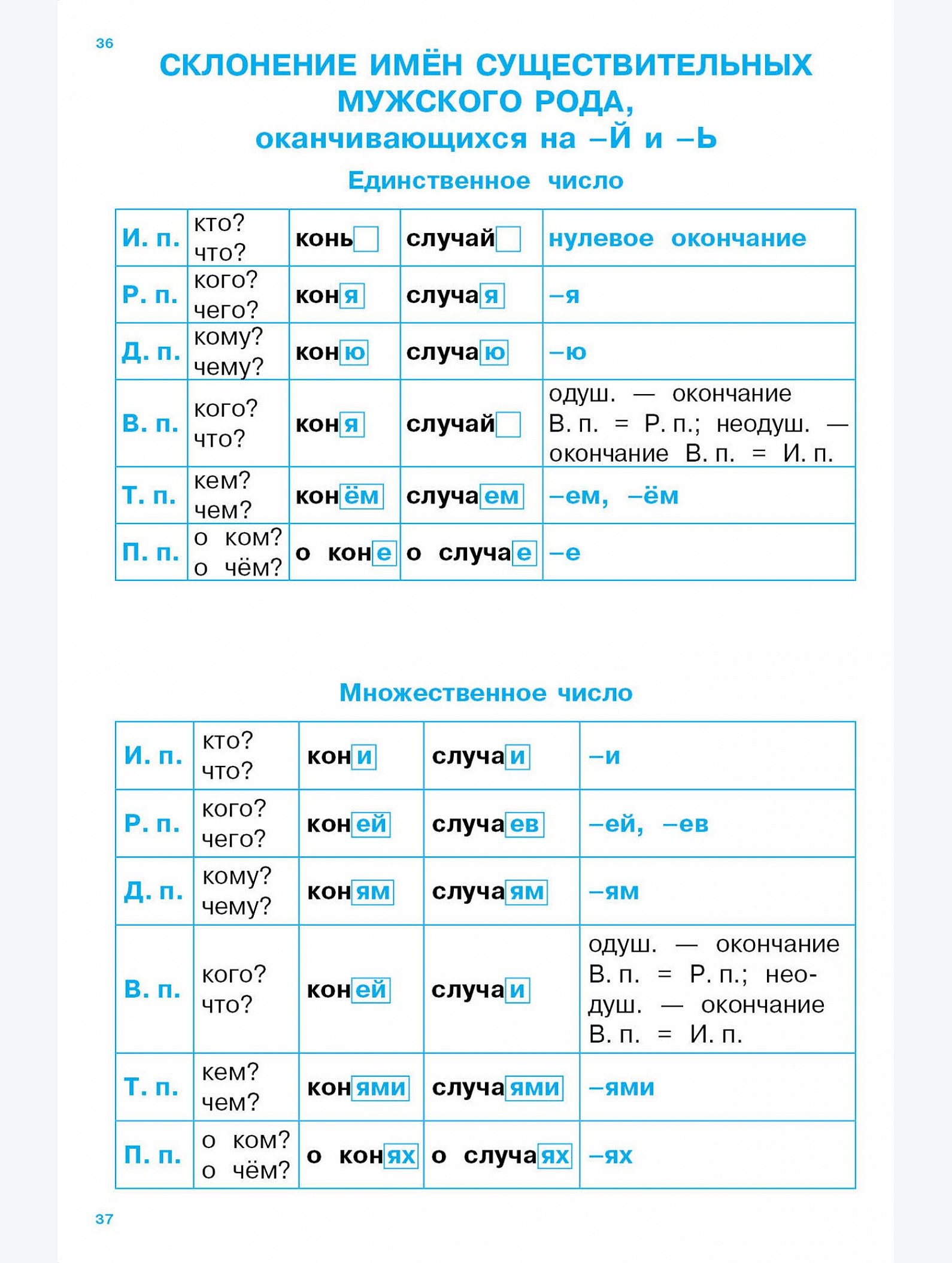 Набор правил для начальной школы 32 стр. 2 шт. Стрекоза