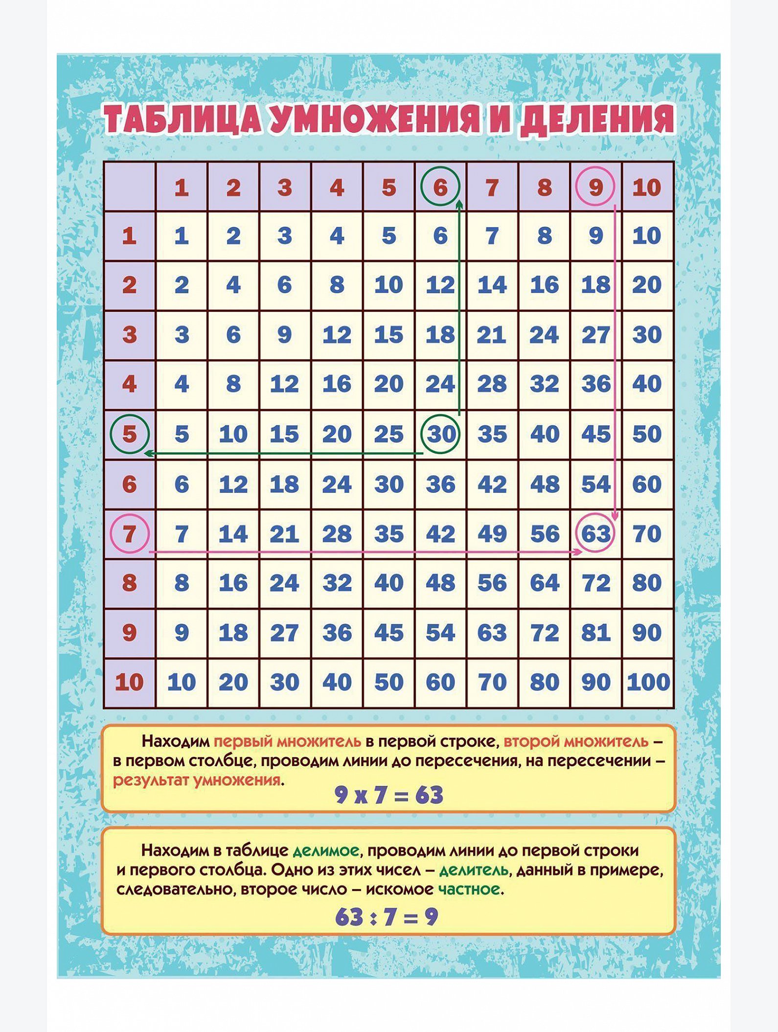 Комплект развивающих плакатов Издательство Учитель