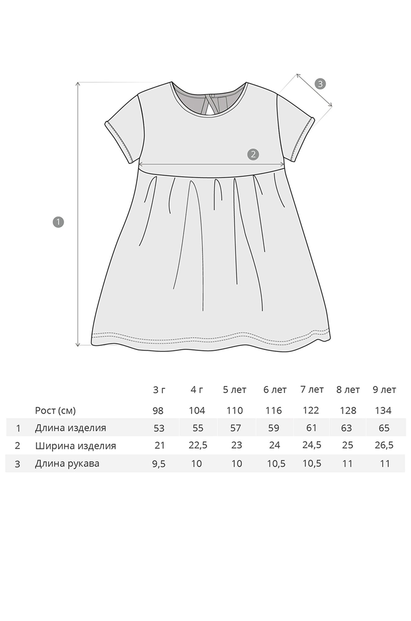 3 выкройки. Детские платья выкройки. Выкройка платья для девочки. Выкройка детского платья. Детские выкройки платьев для девочек.