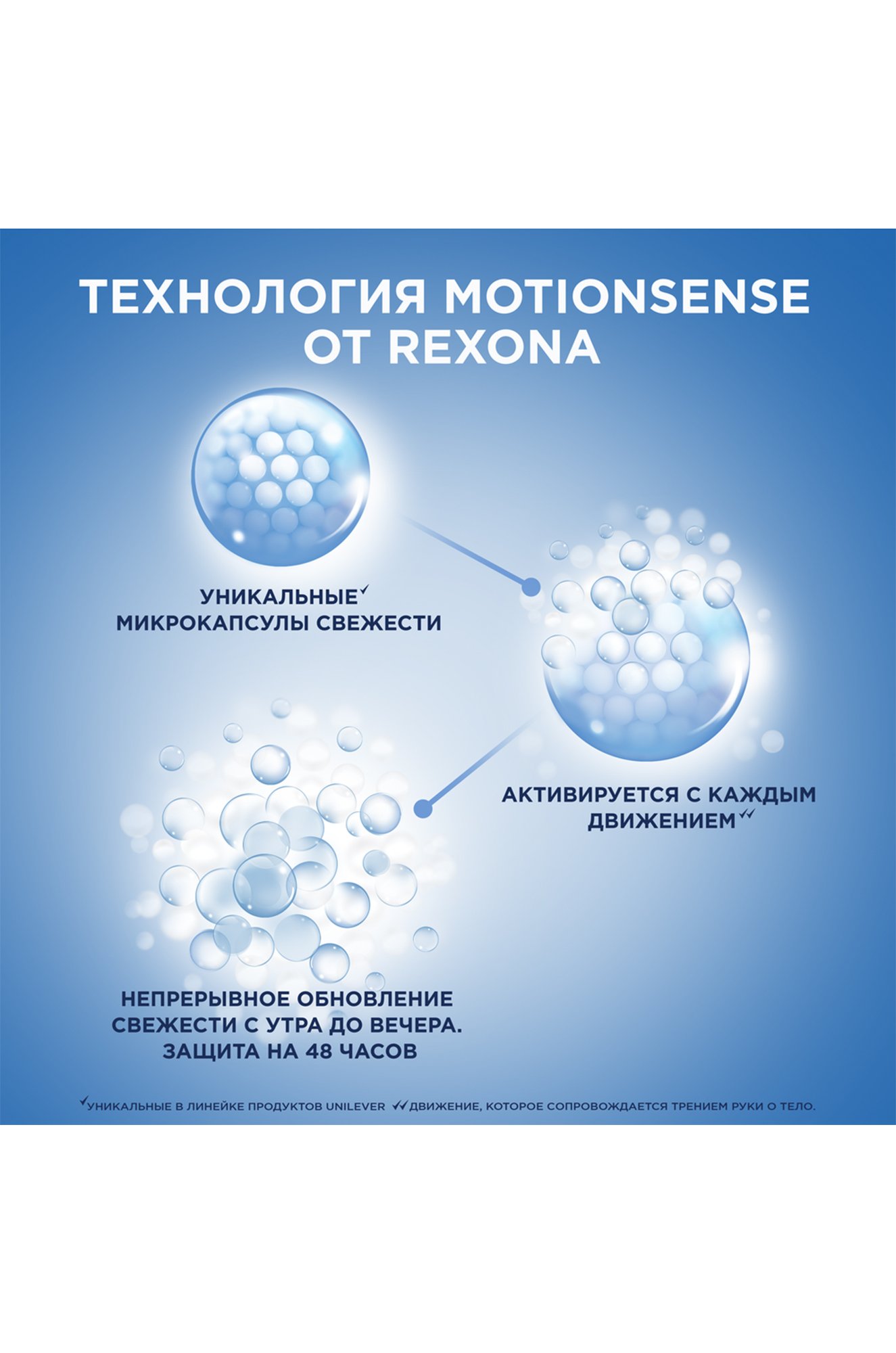 Дезодорант-антиперспирант спрей Активный контроль  Антибактериальный эффект 150 мл Rexona