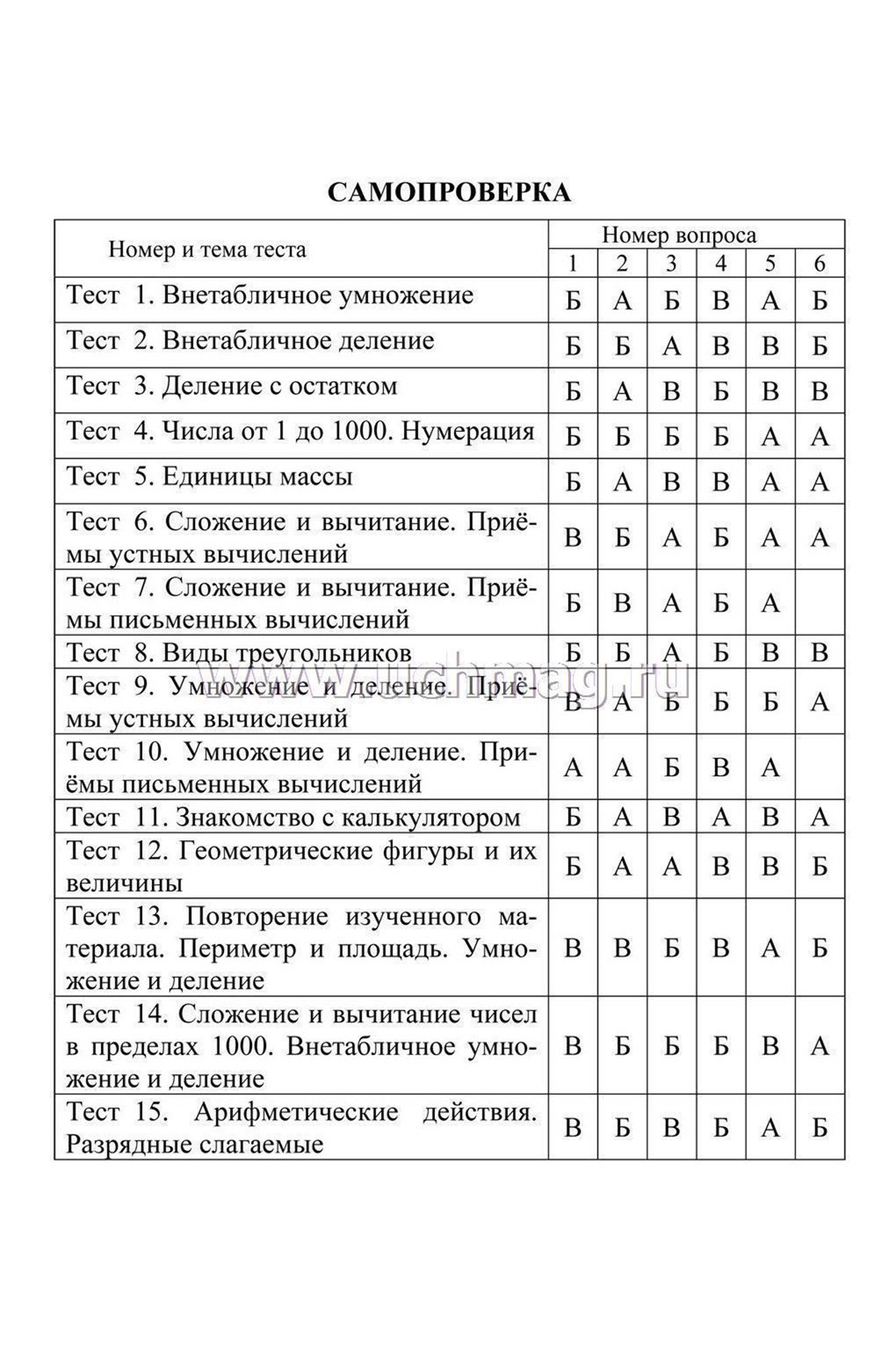 Набор тестов по русскому языку, математике 3 класс 4 шт. Издательство Учитель