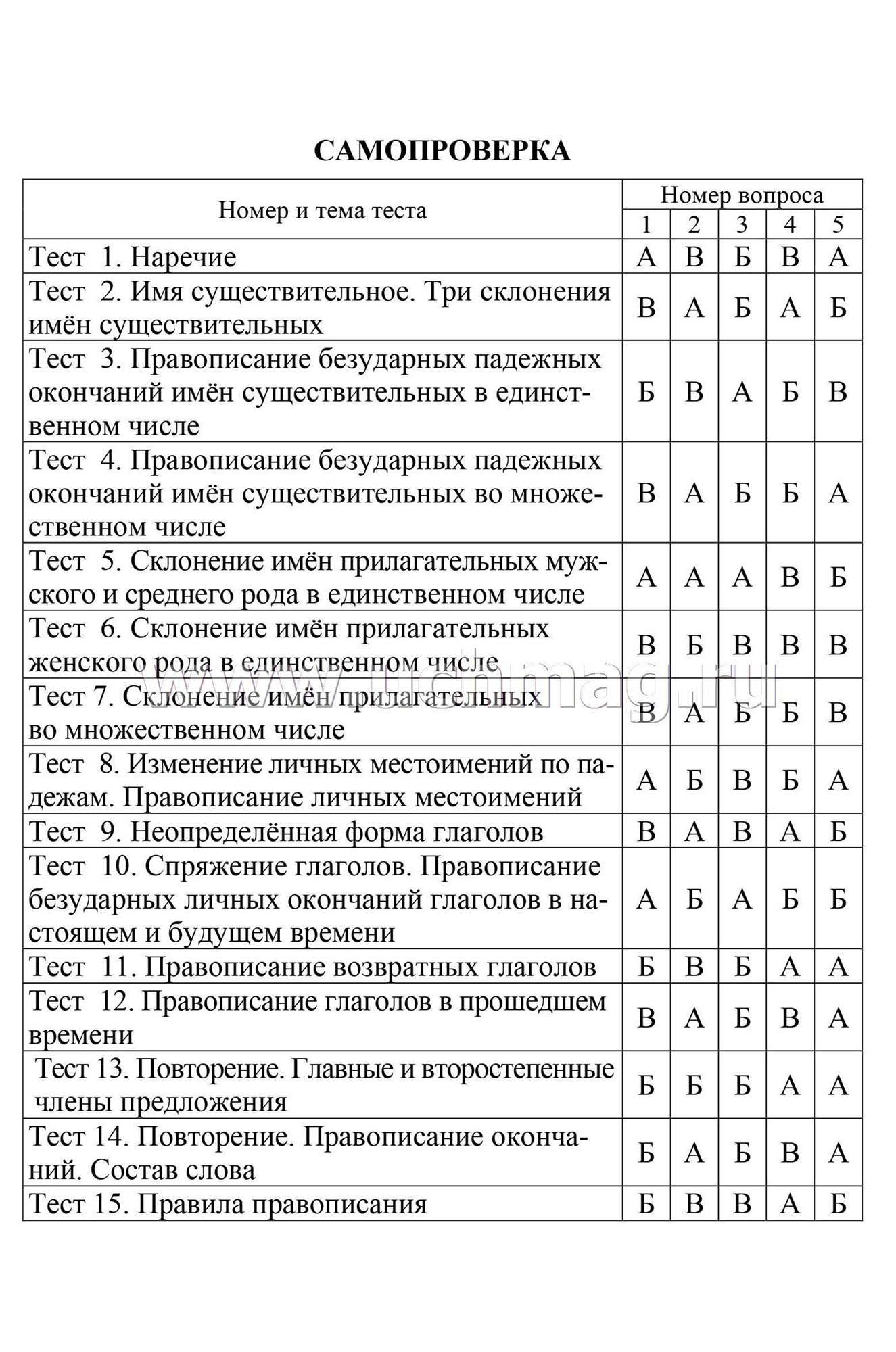 Набор тестов по русскому языку, математике 4 класс 4 шт. Издательство Учитель