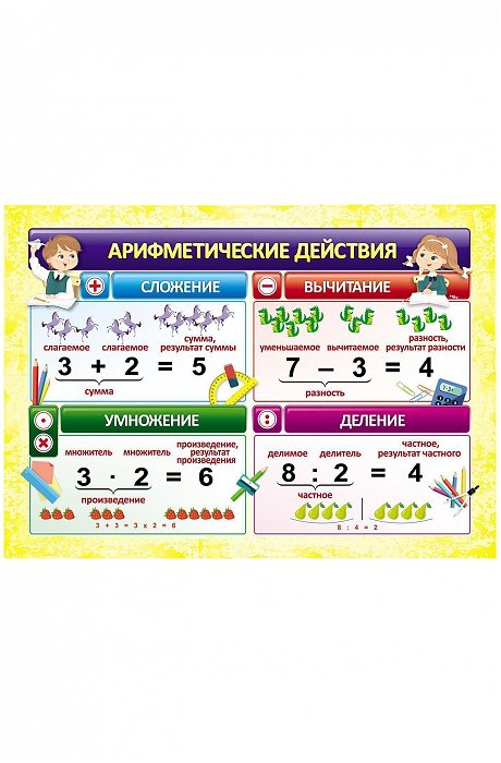 Комплект развивающих плакатов Издательство Учитель