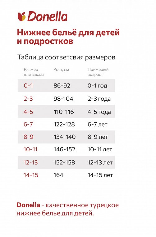Трусы для девочки 5шт. Donella