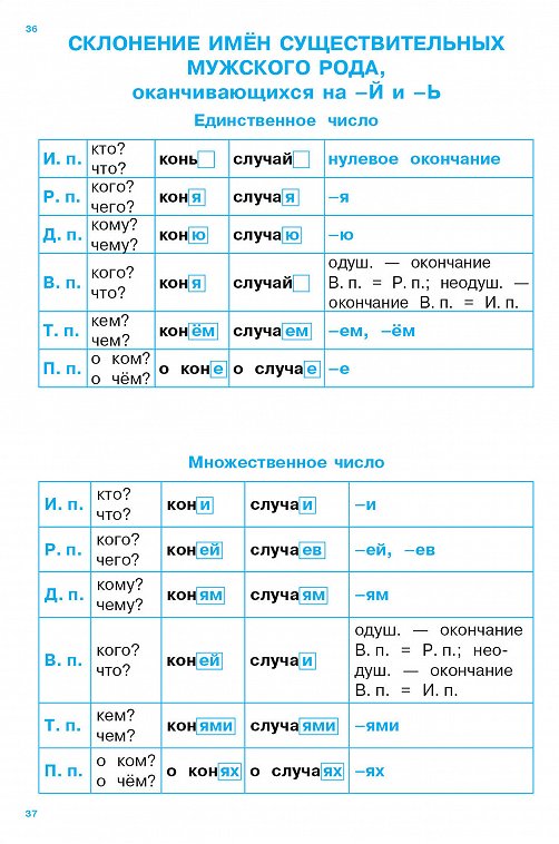 Сборник правил по русскому языку для начальных классов 32 стр. Стрекоза