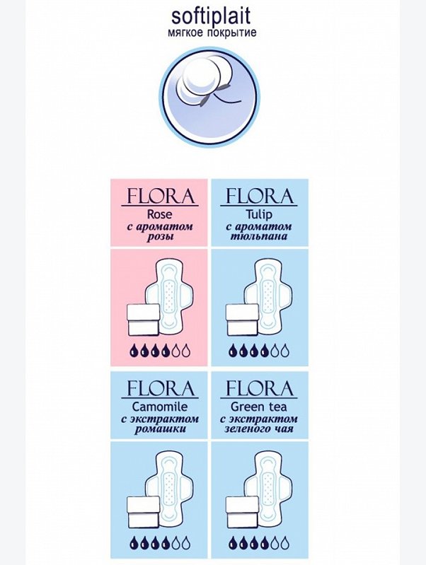 Женские ароматизированные гигиенические прокладки bella FLORA Rose 10 шт. Bella