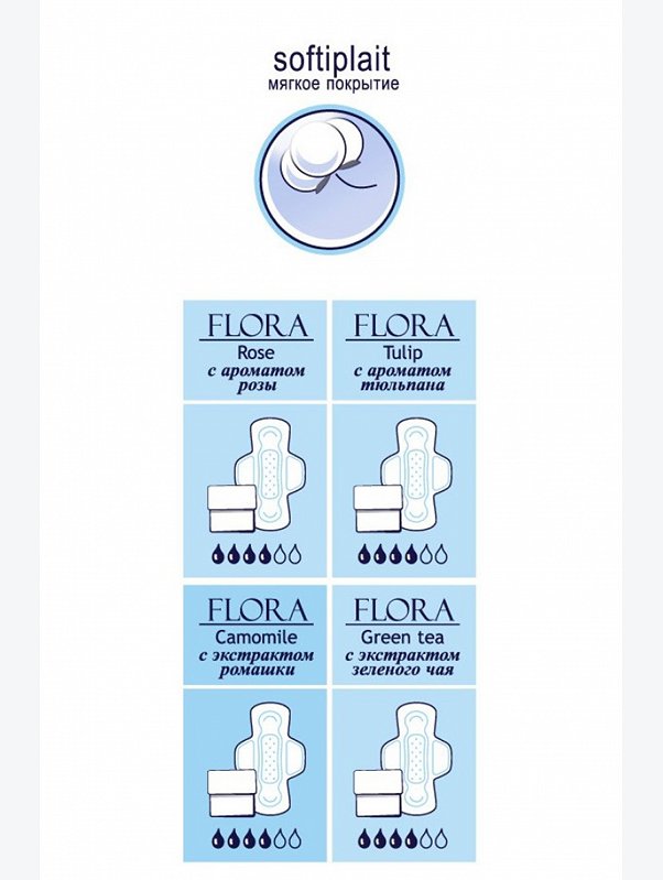 Женские гигиенические прокладки с экстрактом ромашки bella FLORA Camomile 10 шт. Bella