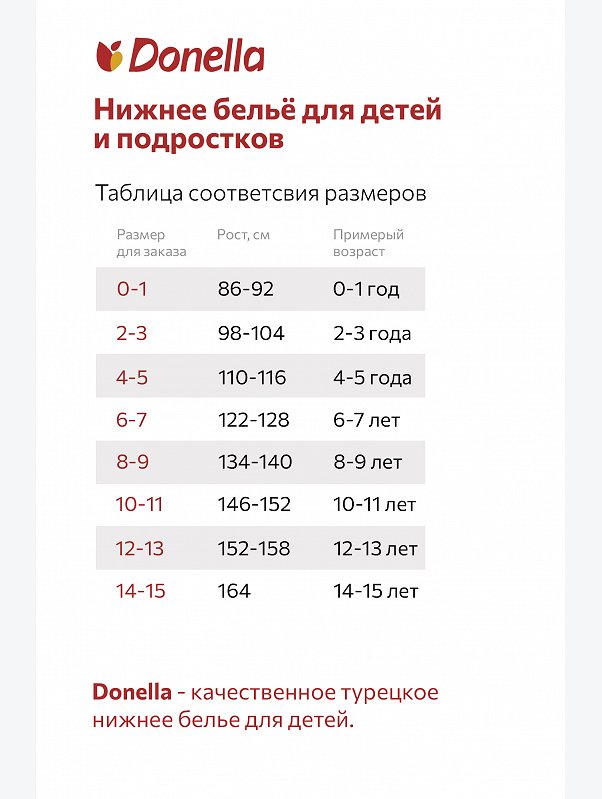 Трусы для девочки 5шт. Donella