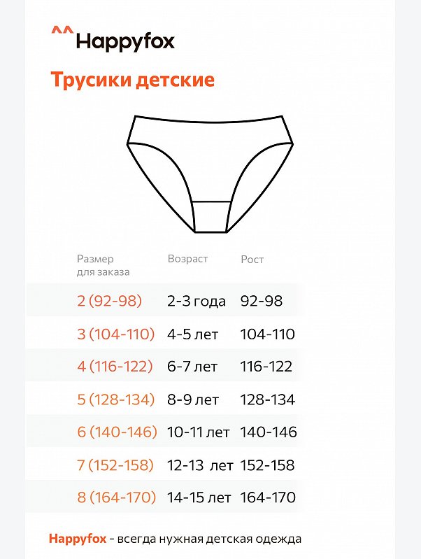 Трусы для девочки Happyfox