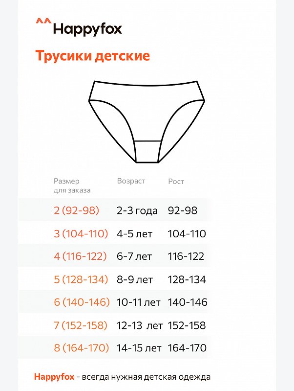 Трусы для девочки 5шт. Happyfox