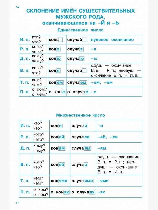 Набор правил для начальной школы 32 стр. 2 шт. Стрекоза