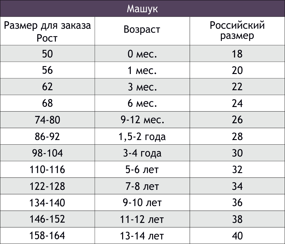 52 54 какой возраст