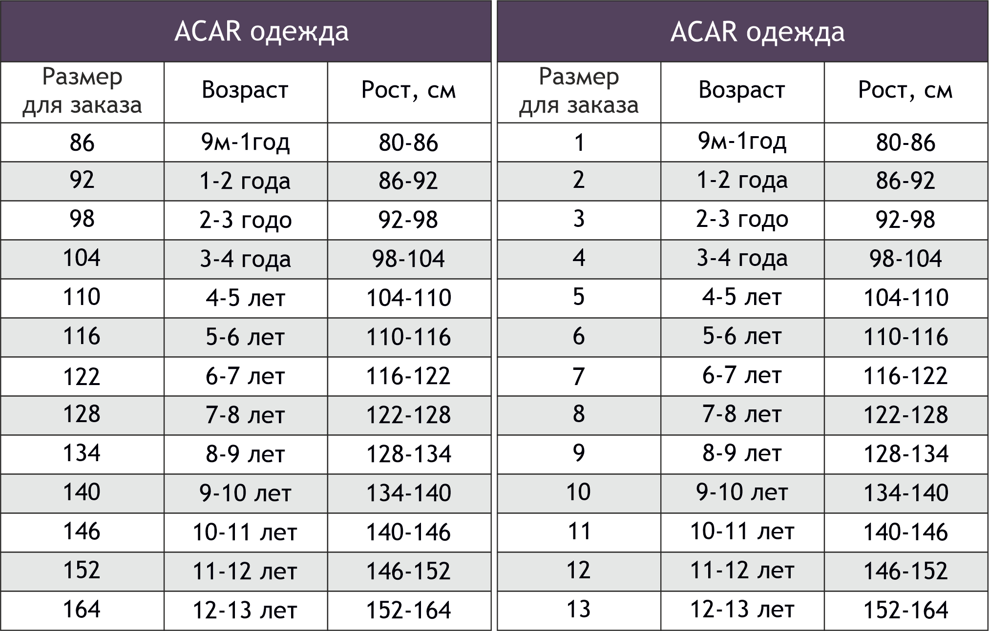 Размеры 134 140 146 152. Размер 110-116. Детский размер 146-152. Размер 104-110. Размеры на рост 116-122.