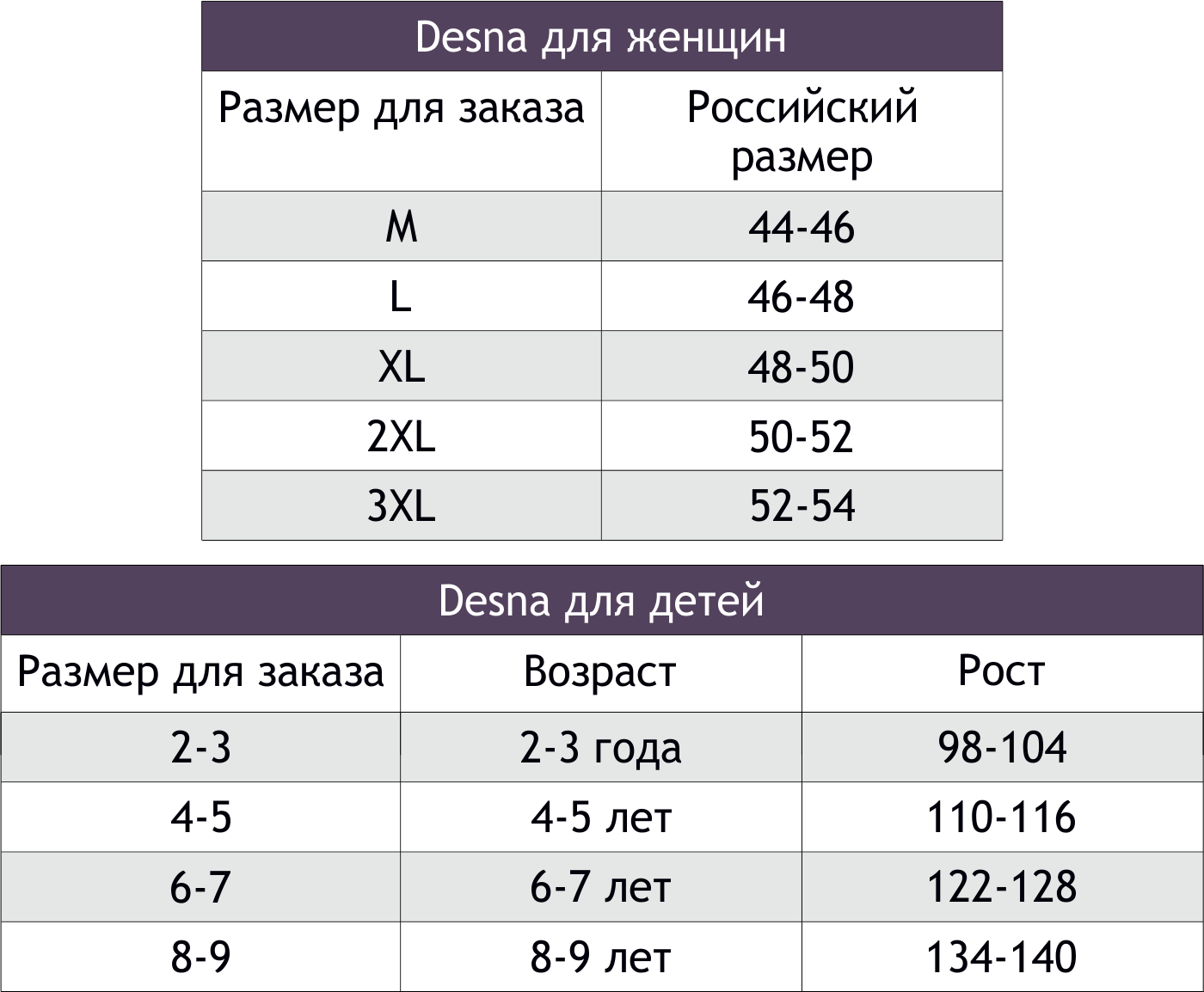 Размеры трусов подростков. Размерная сетка турецкого Нижнего белья Донелла. Donella Размерная сетка детских трусов.