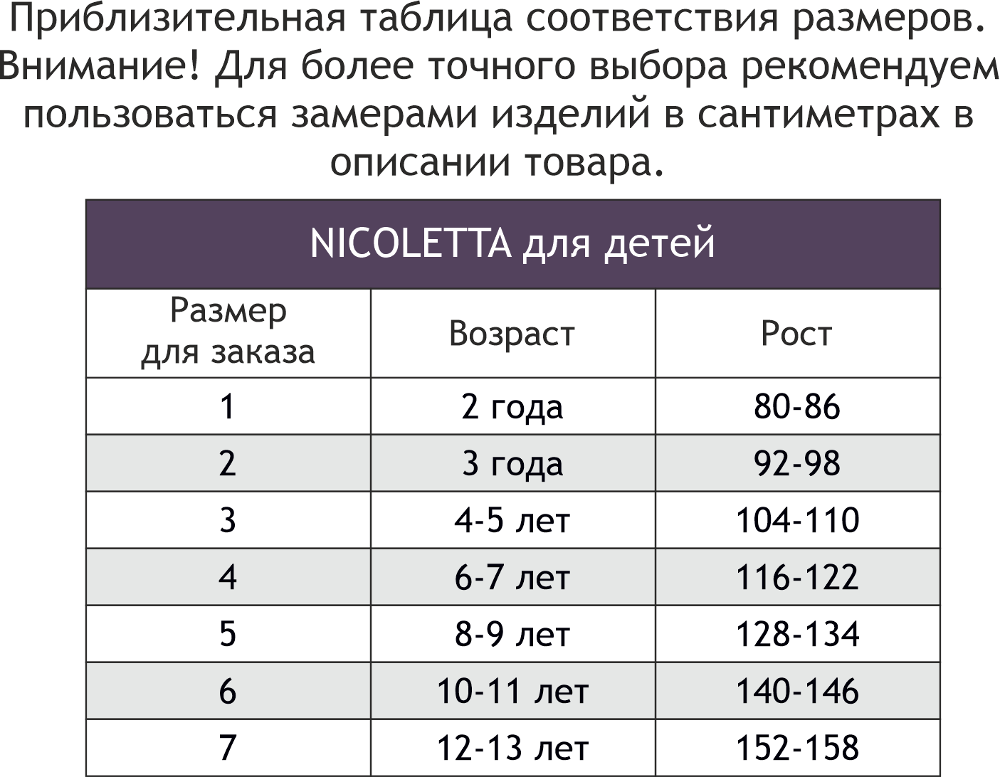 Велосипед на рост 116. Диаметр колес велосипеда на рост 116-122. Рост 128 размер велосипеда. Диаметр колес на рост 122-128.