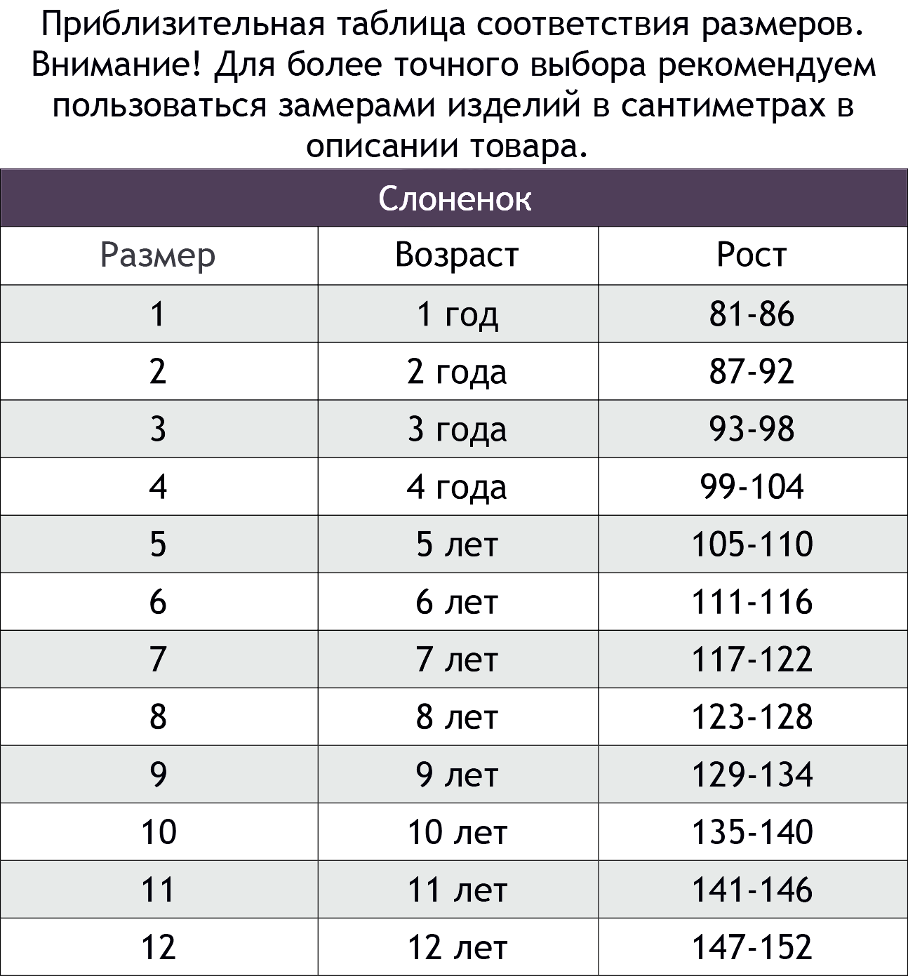 Турецкие размеры. Таблица размеров детской одежды. Сетка детских размеров. Размеры детского трикотажа таблица. Таблица соответствия размеров одежды для детей.