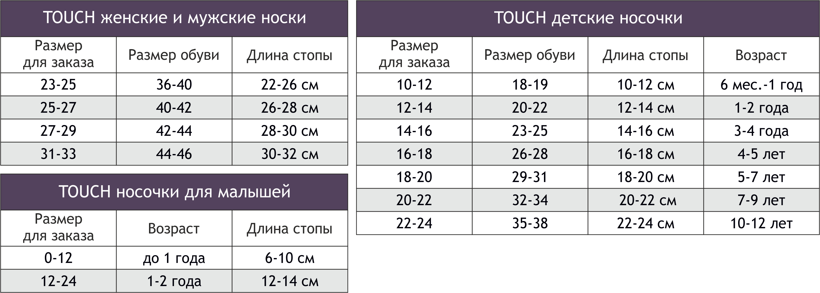 Носки детские 16 18 на какой. 25 Размер носков женский. Размер носков для мужчин. Размер 25 носки женские. Носки мужские Размерная сетка.